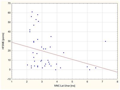 Motor fiber function in spinal muscular atrophy—analysis of conduction velocity distribution